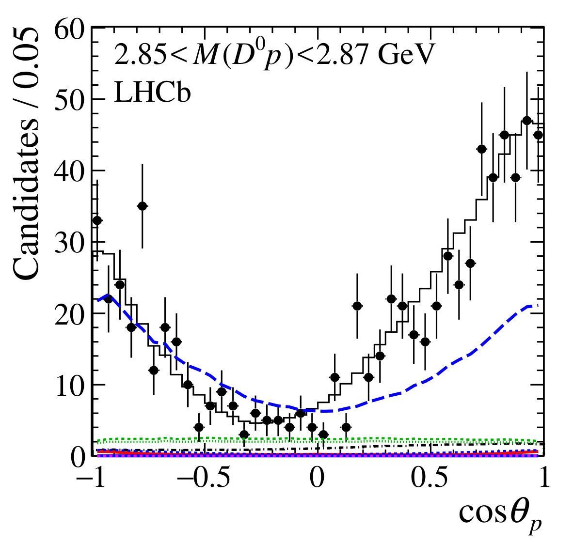 Figure 13