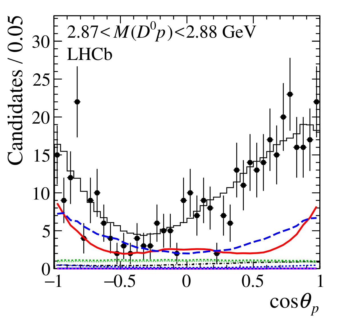 Figure 13
