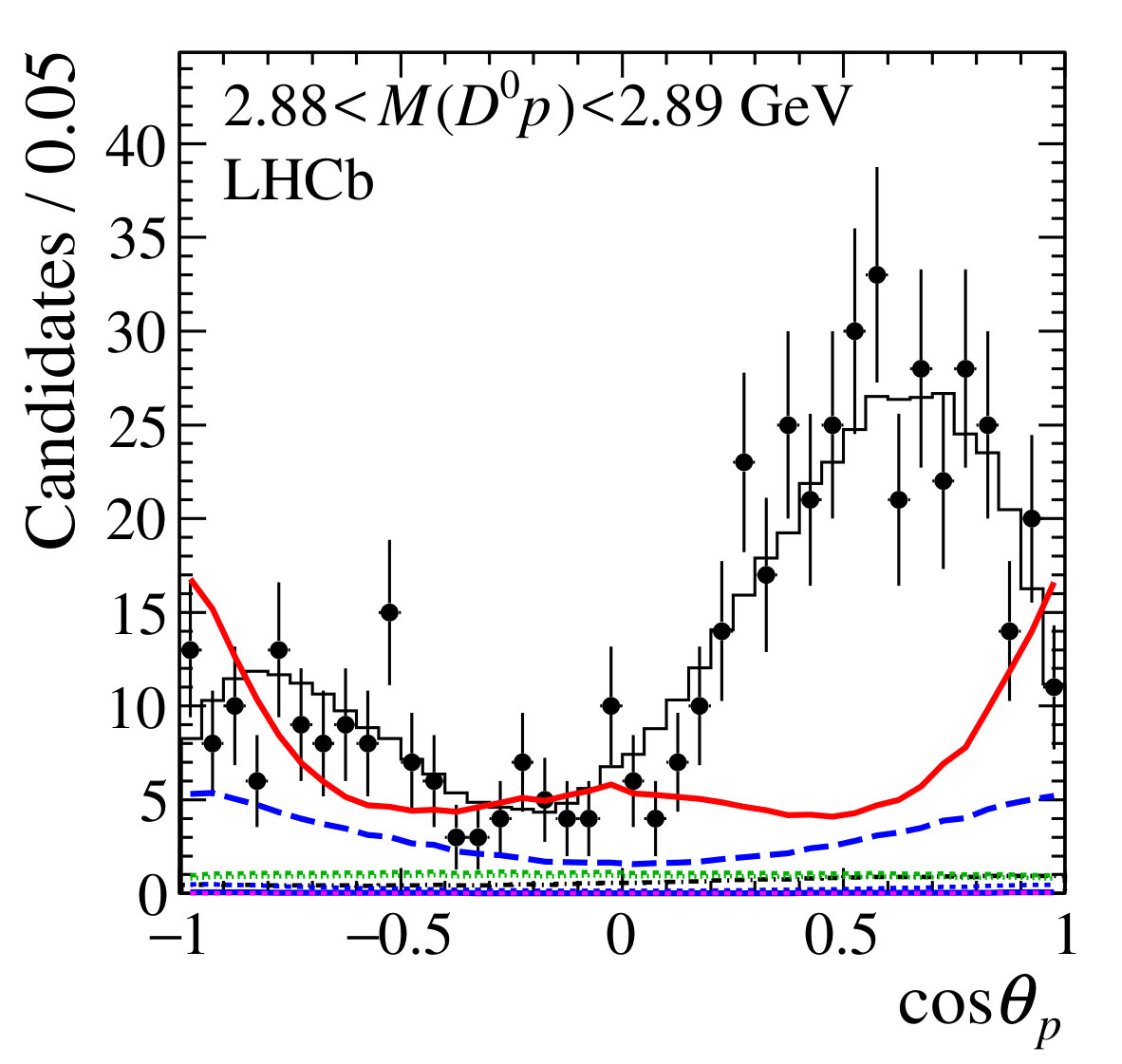 Figure 13