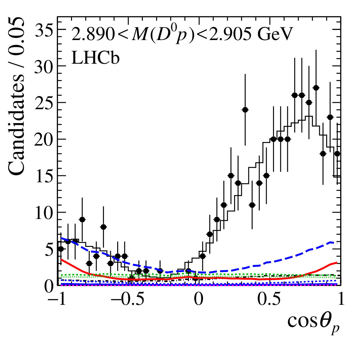 Figure 13