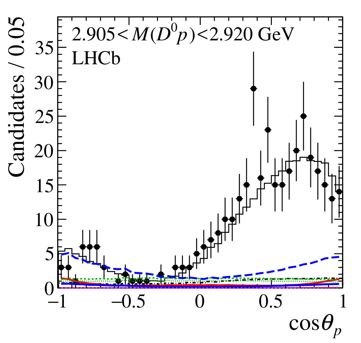 Figure 13