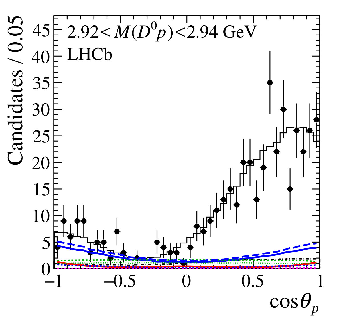 Figure 13