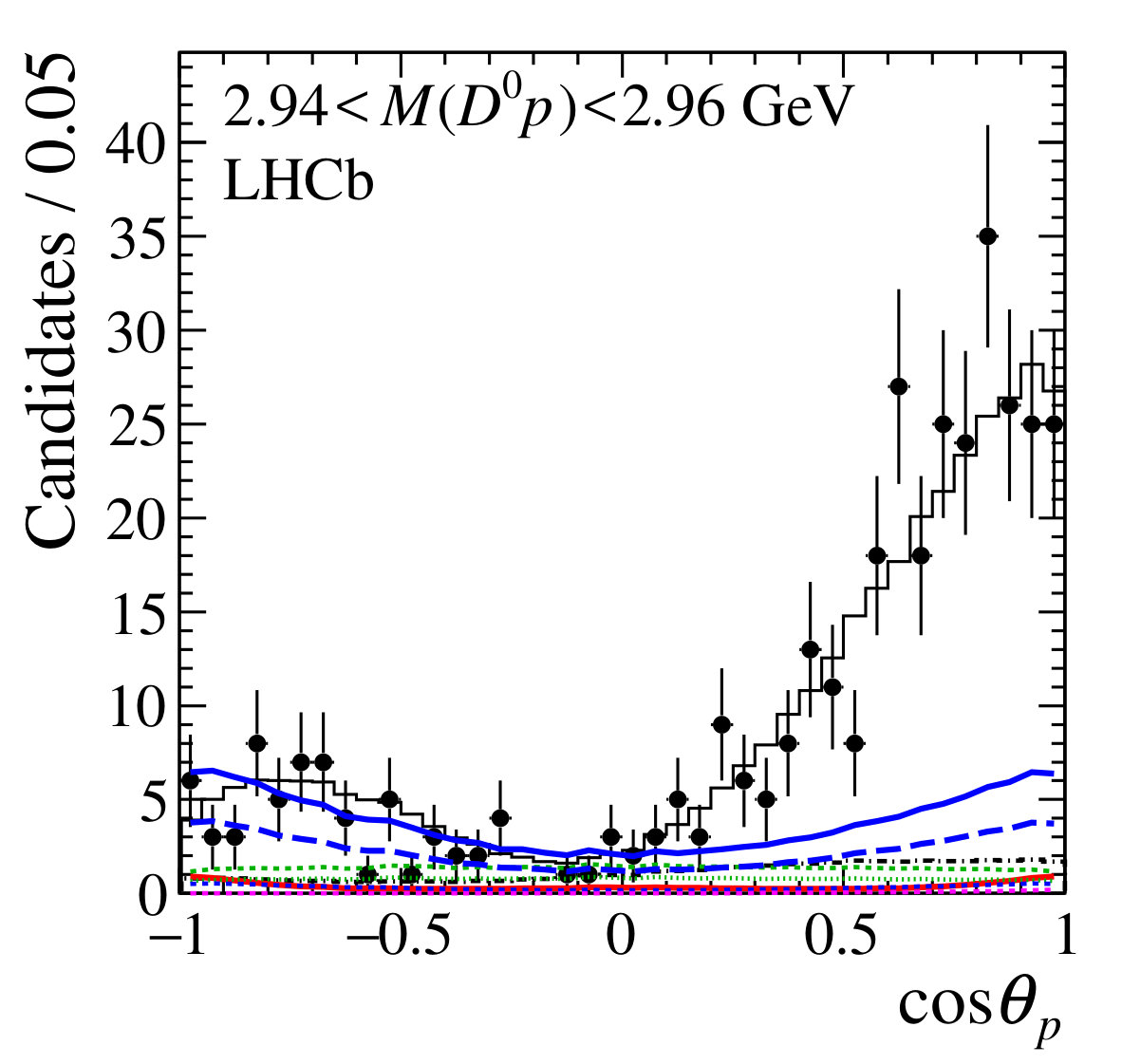 Figure 13