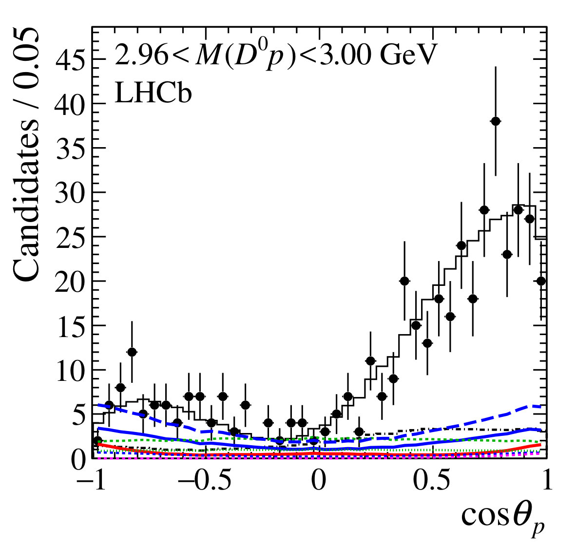 Figure 13