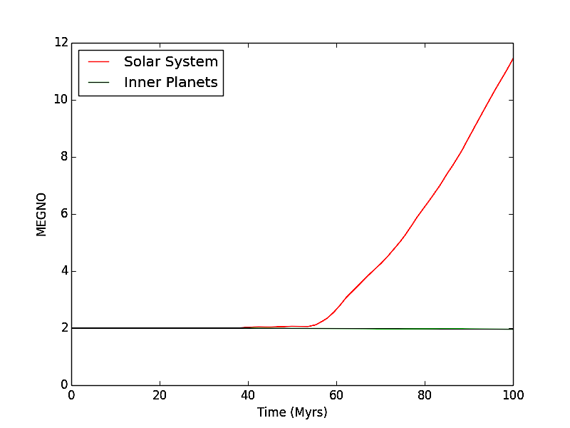 Figure 14