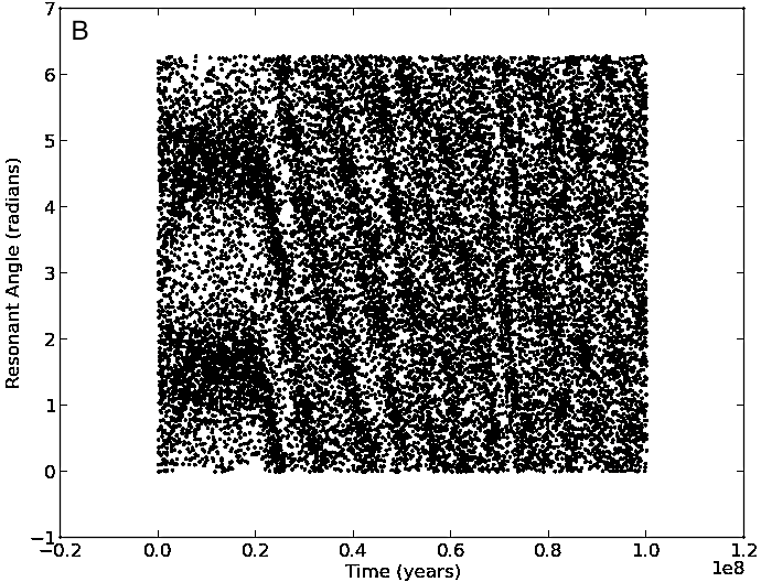 Figure 16