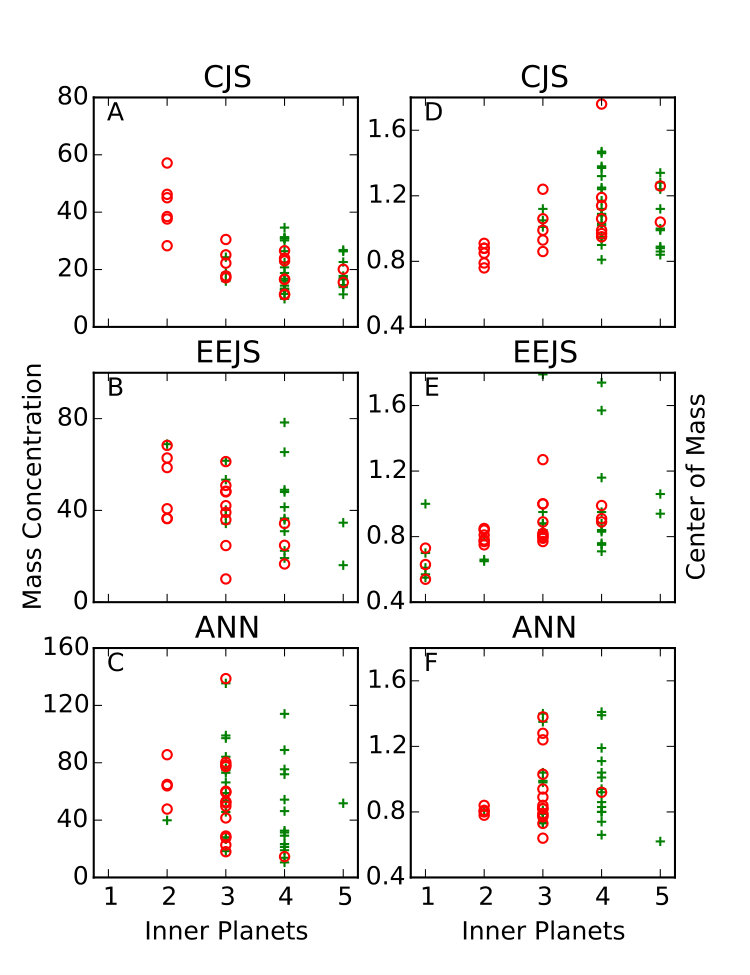 Figure 19