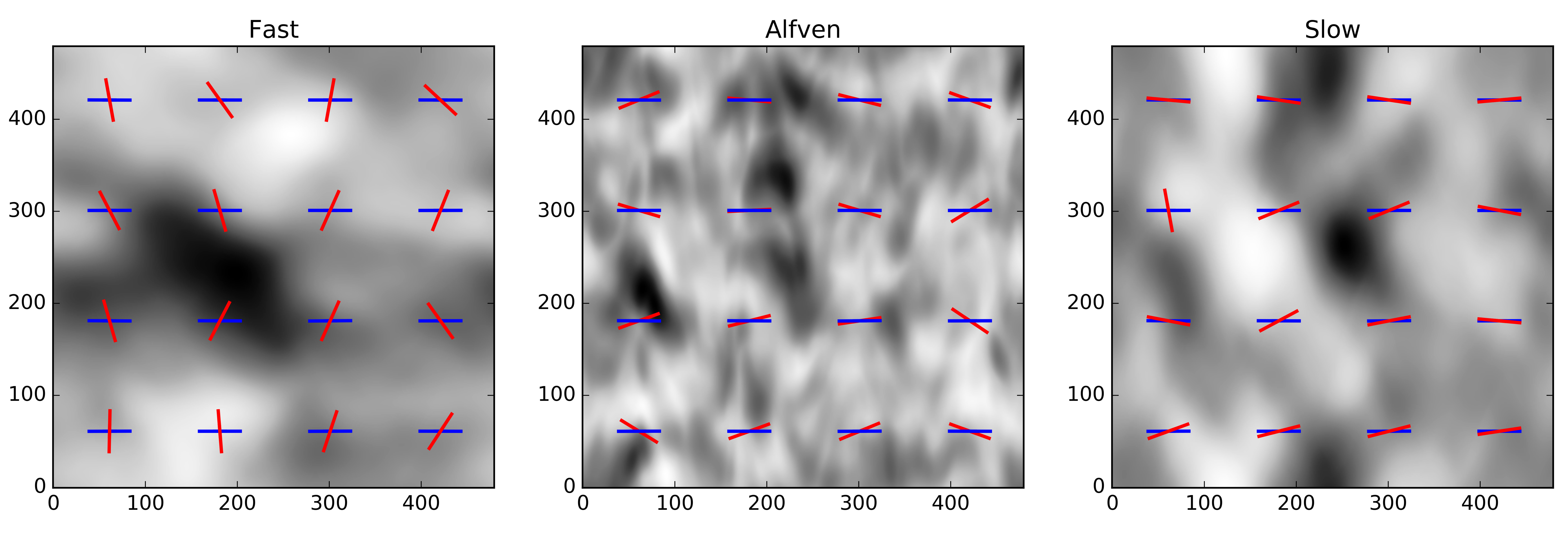Figure 0