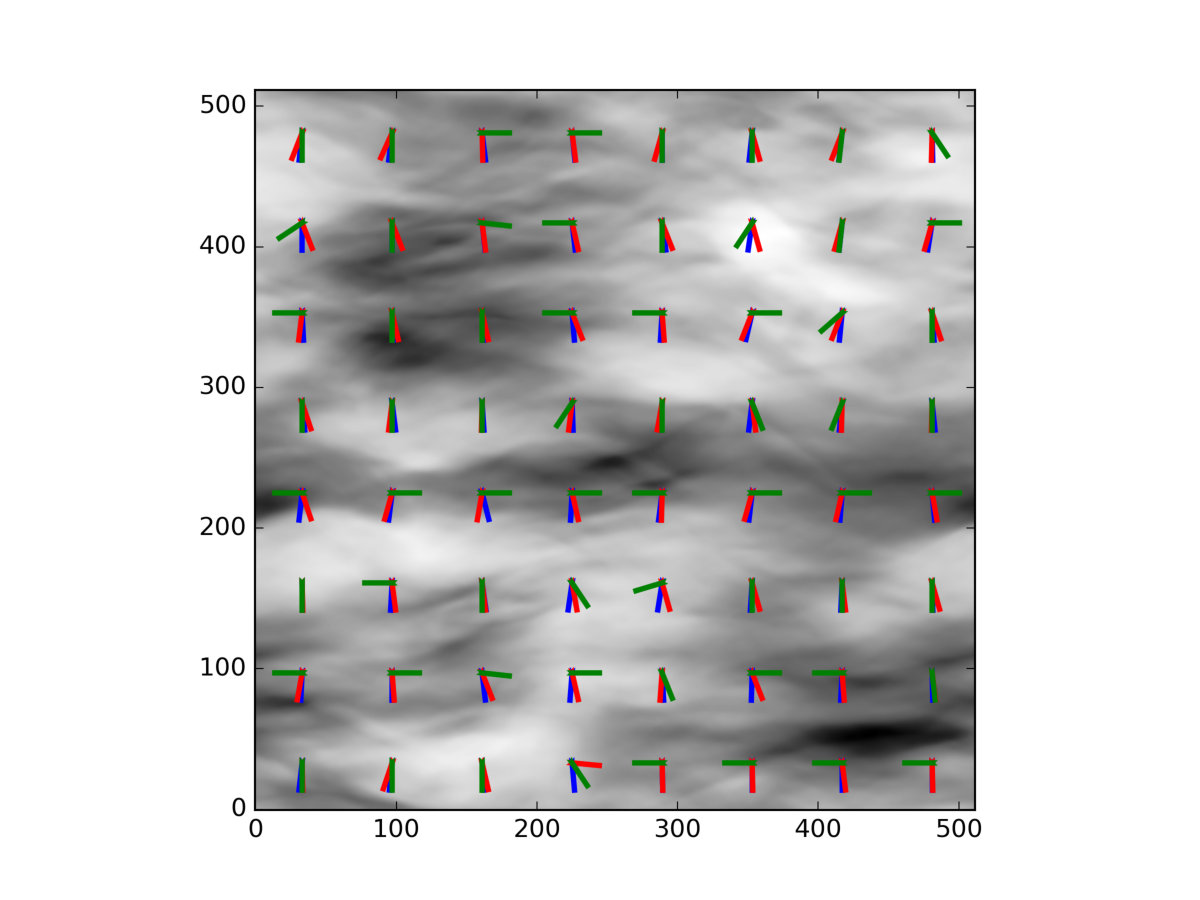 Figure 6