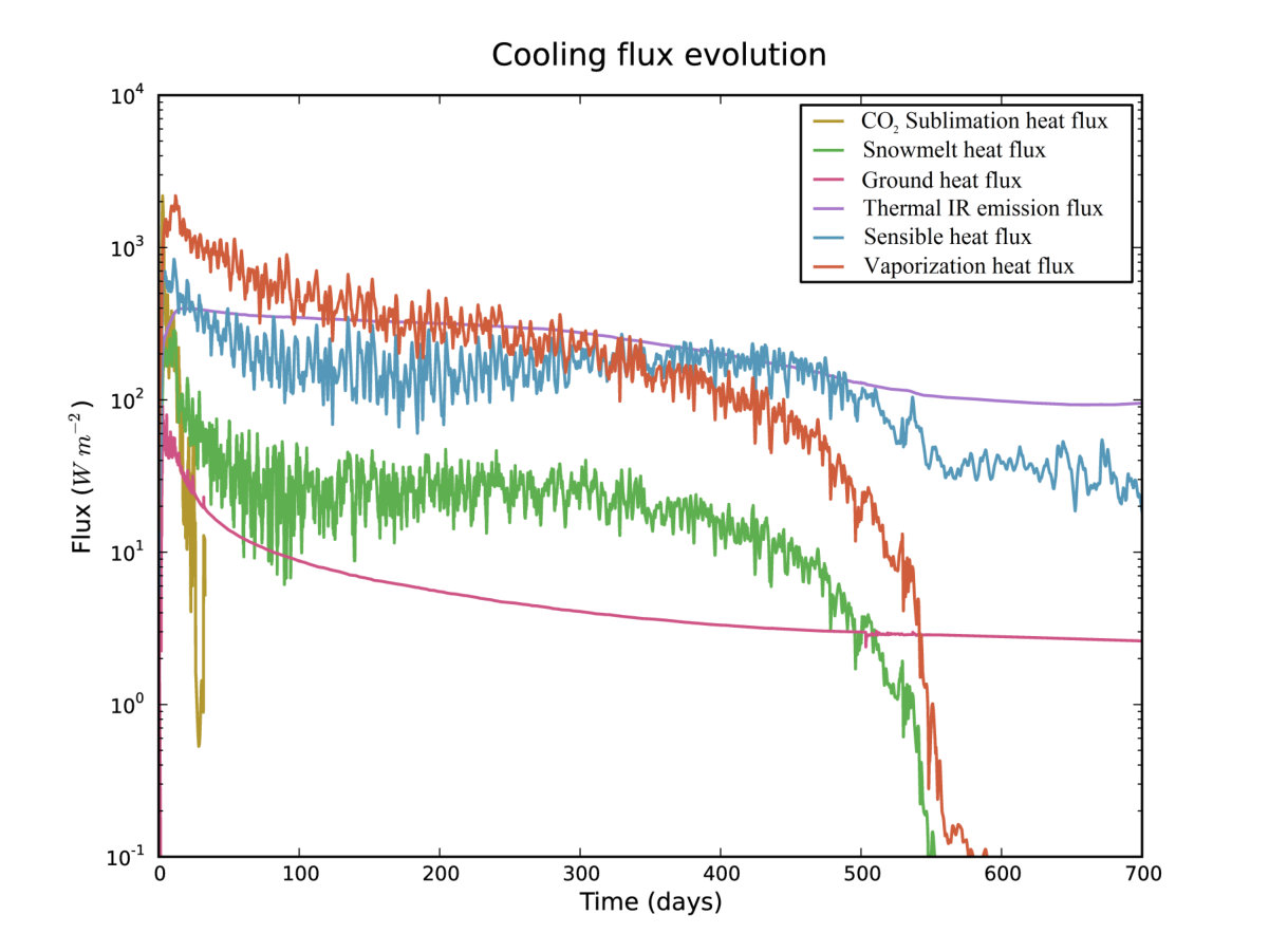 Figure 18