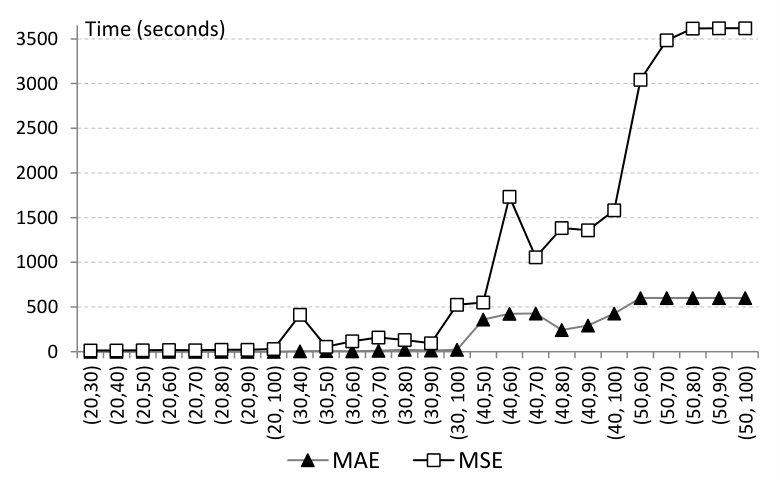 Figure 20