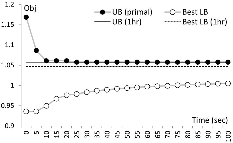 Figure 21