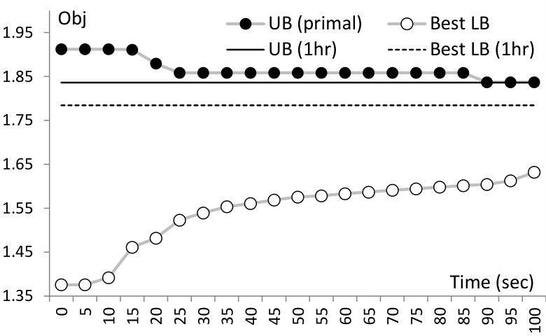 Figure 22
