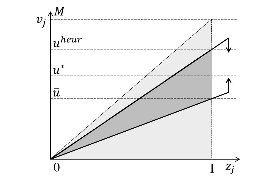 Figure 23