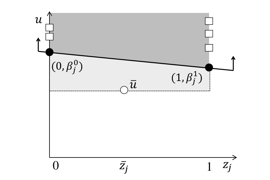 Figure 24