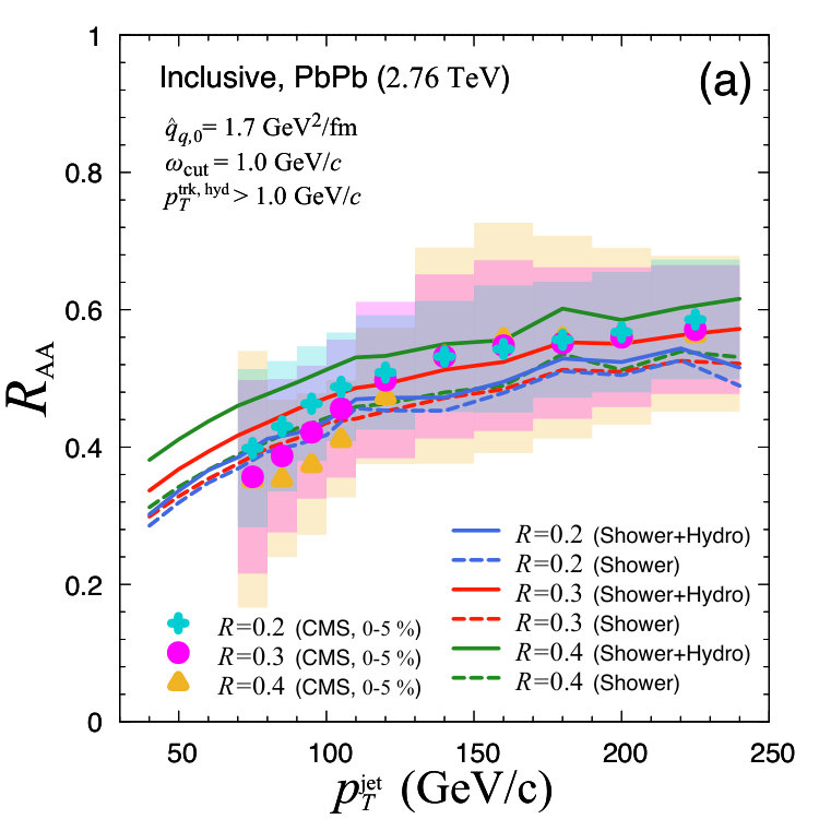 Figure 14