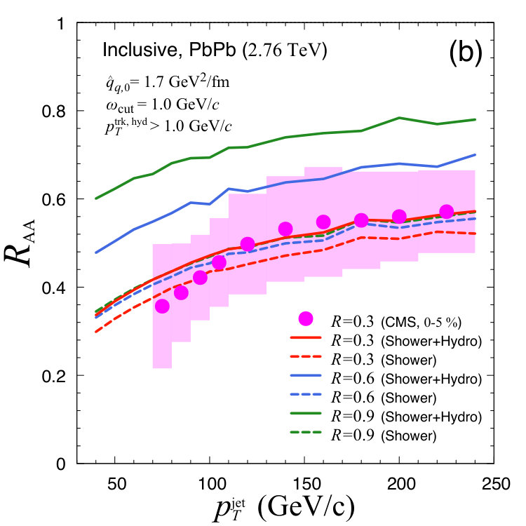 Figure 15