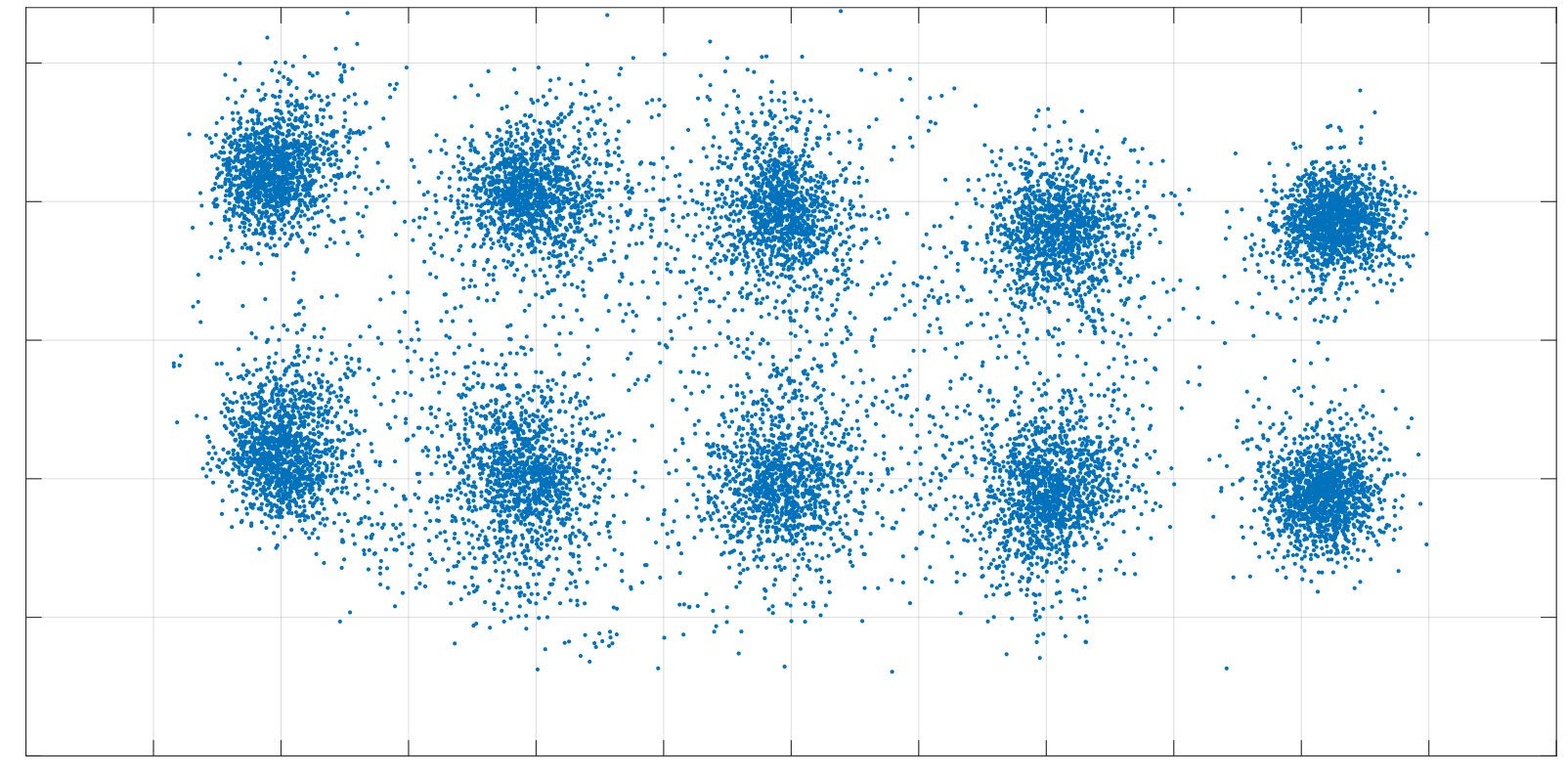 Figure 10