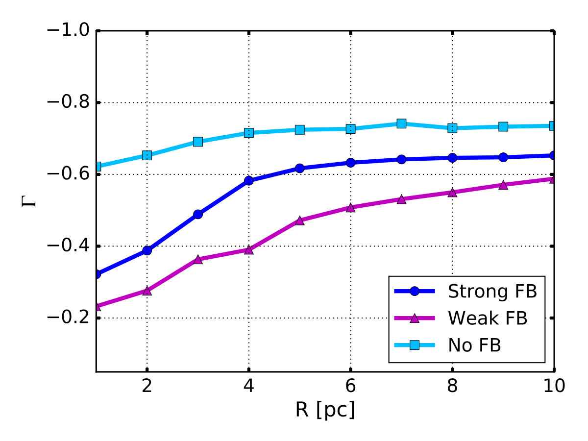 Figure 20