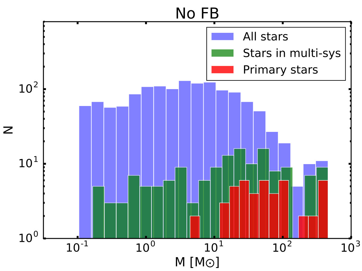 Figure 21