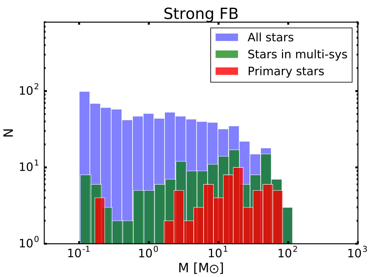 Figure 22