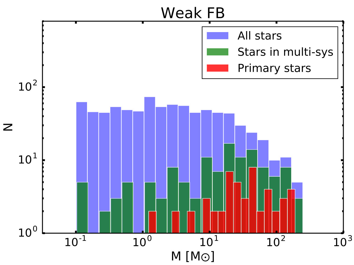 Figure 23