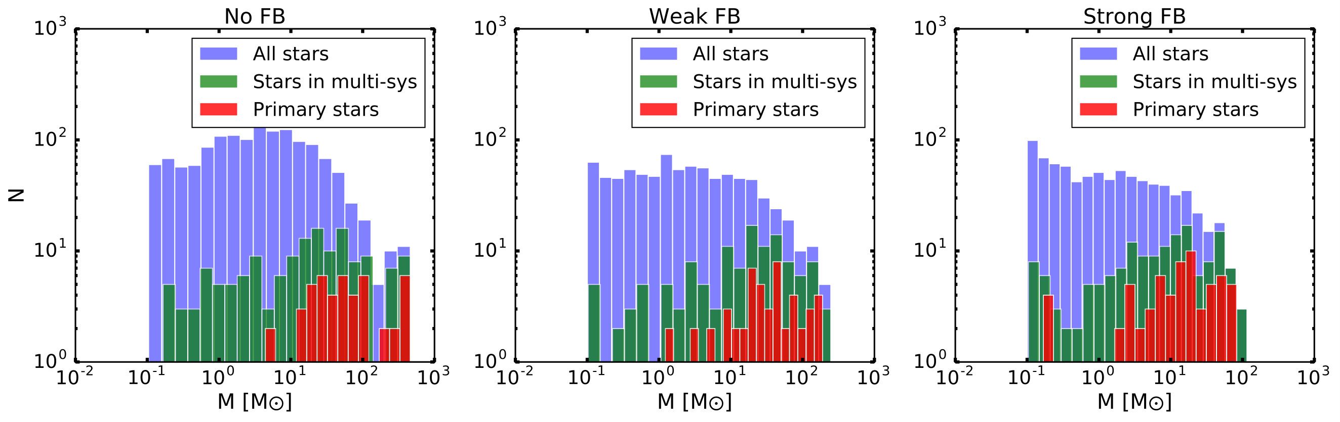 Figure 24
