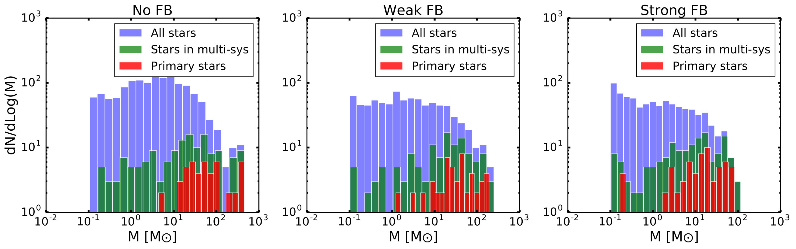 Figure 25