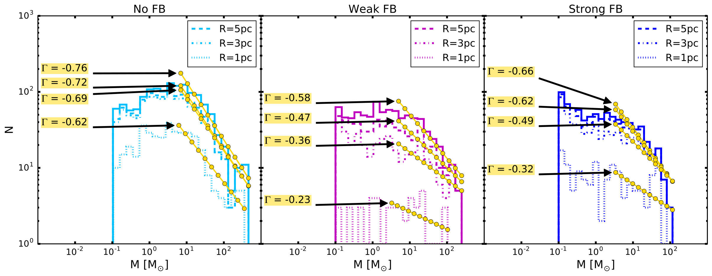 Figure 26