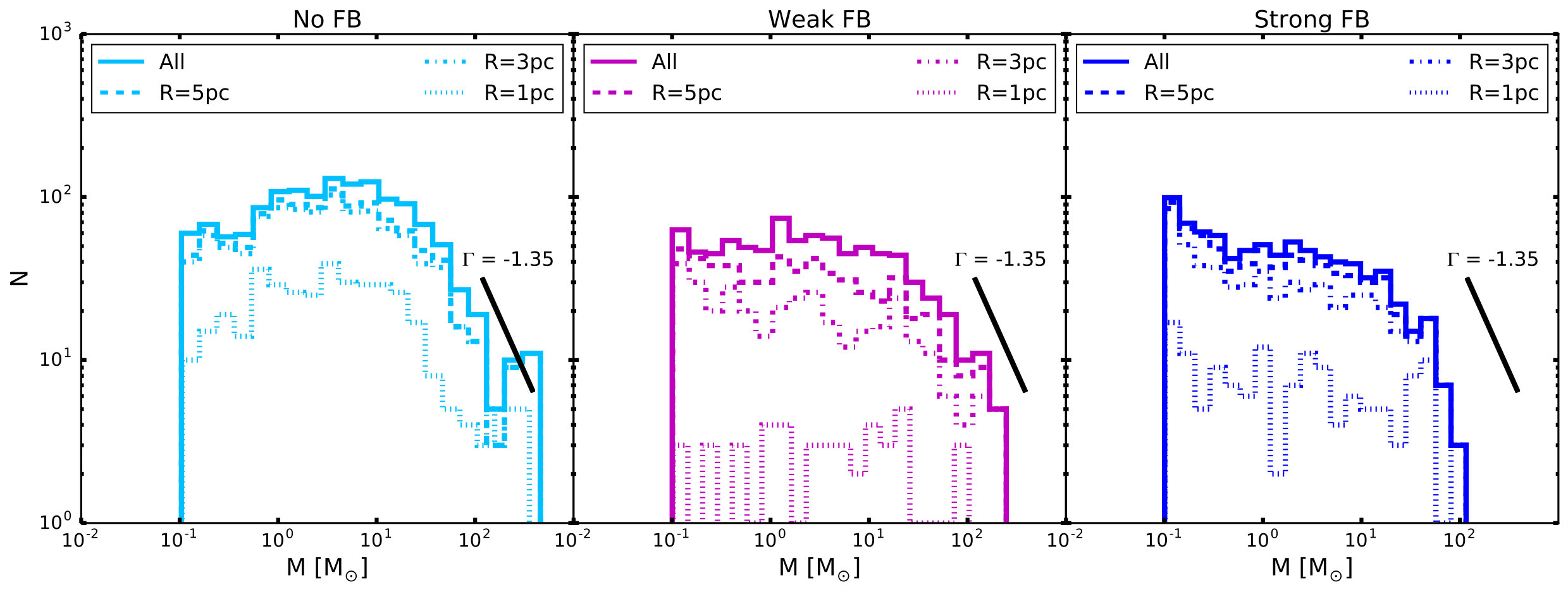 Figure 27