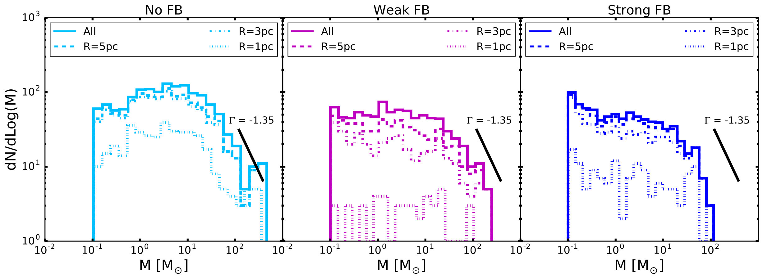Figure 28