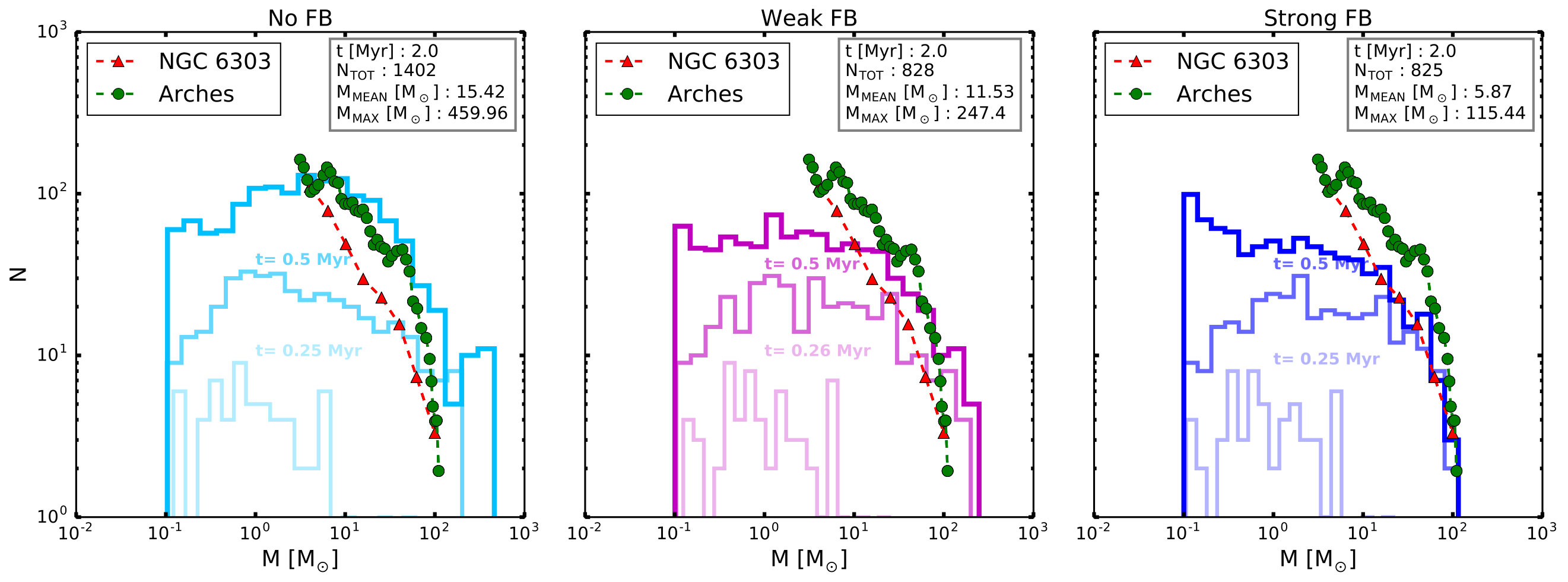Figure 29