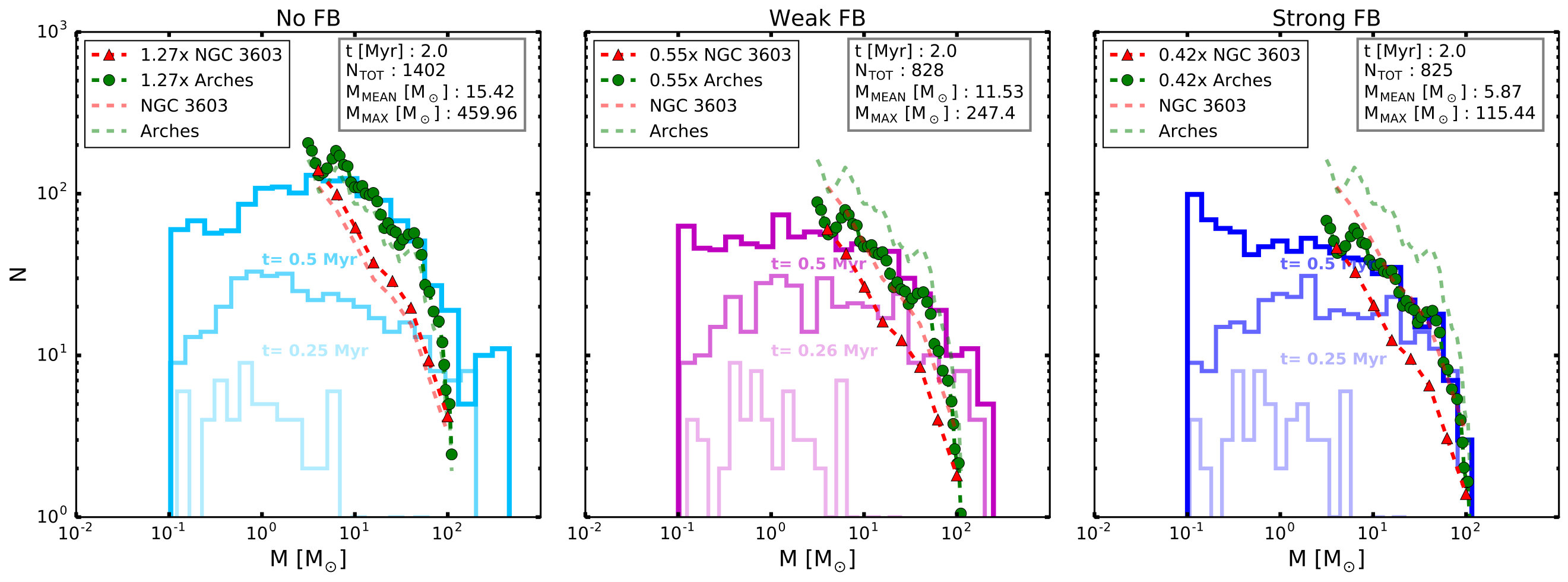 Figure 30