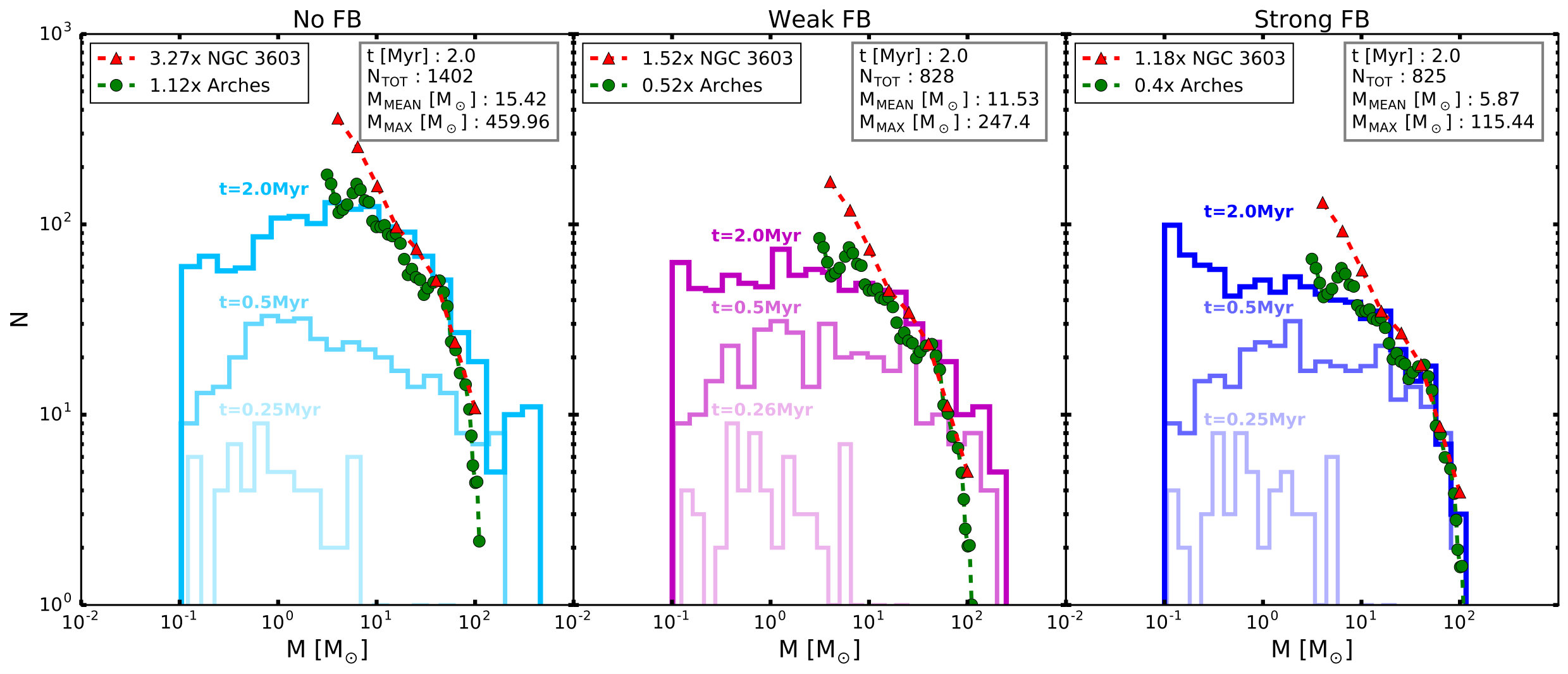 Figure 31