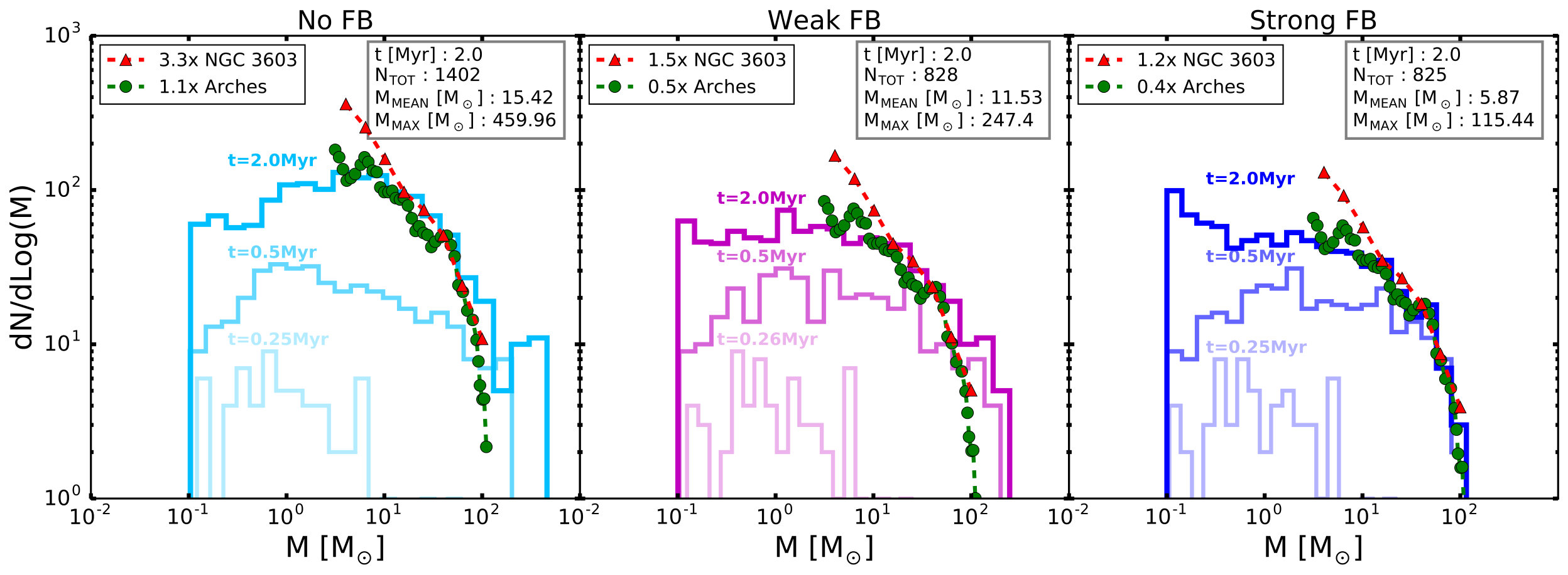 Figure 32