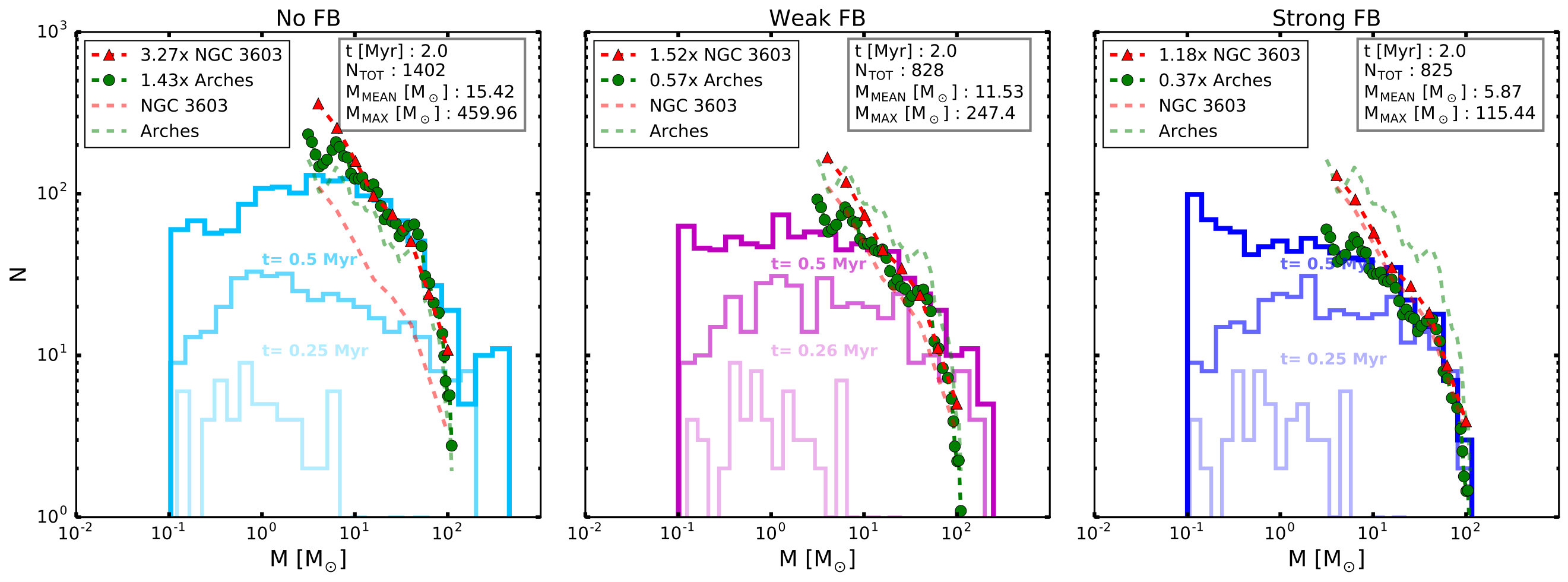 Figure 33