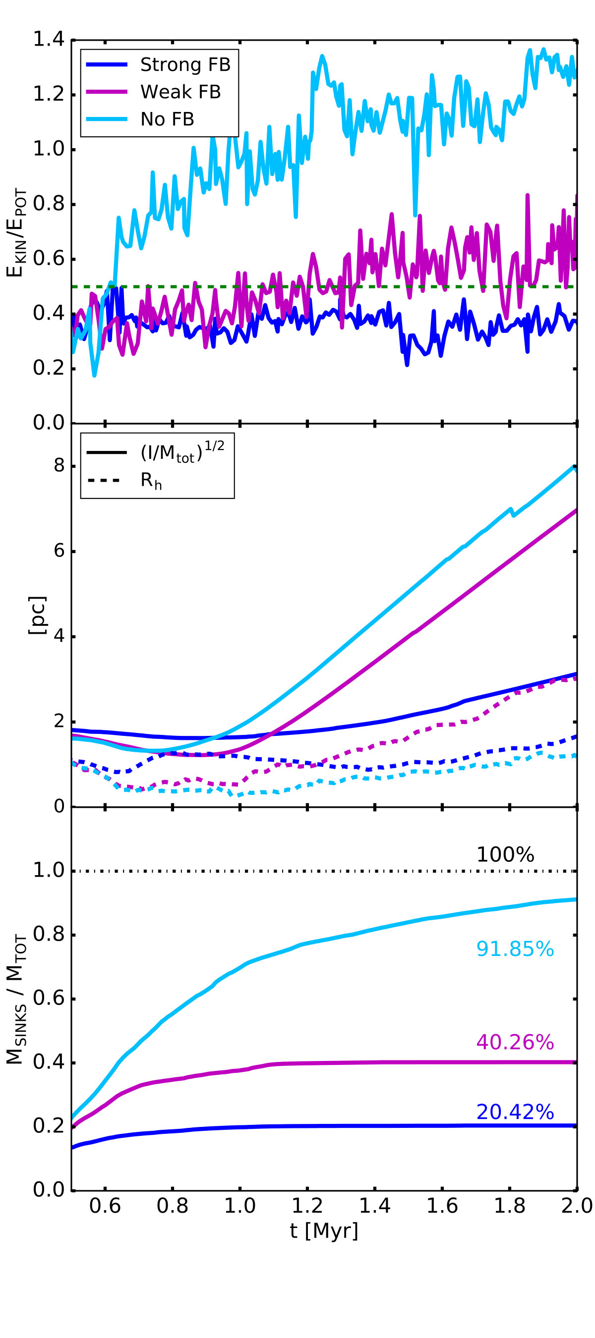 Figure 38