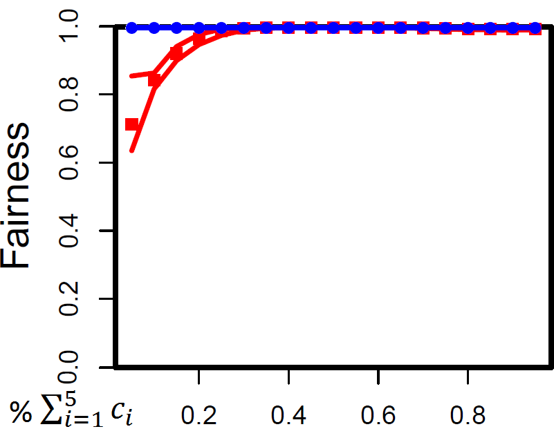 Figure 23
