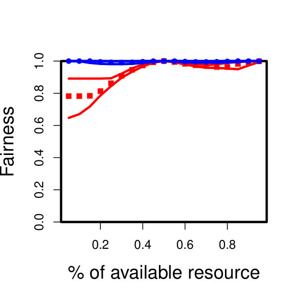 Figure 24