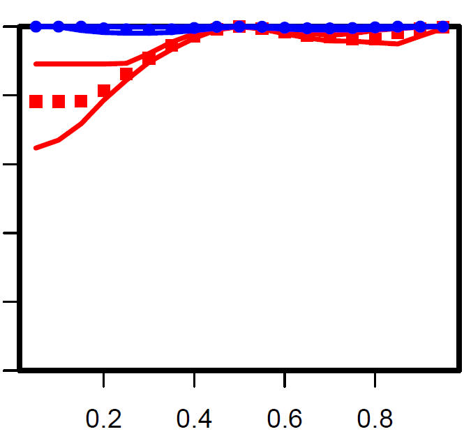 Figure 25