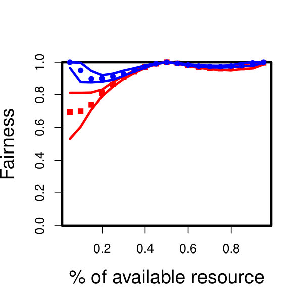 Figure 26