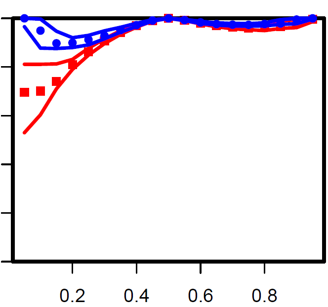 Figure 27