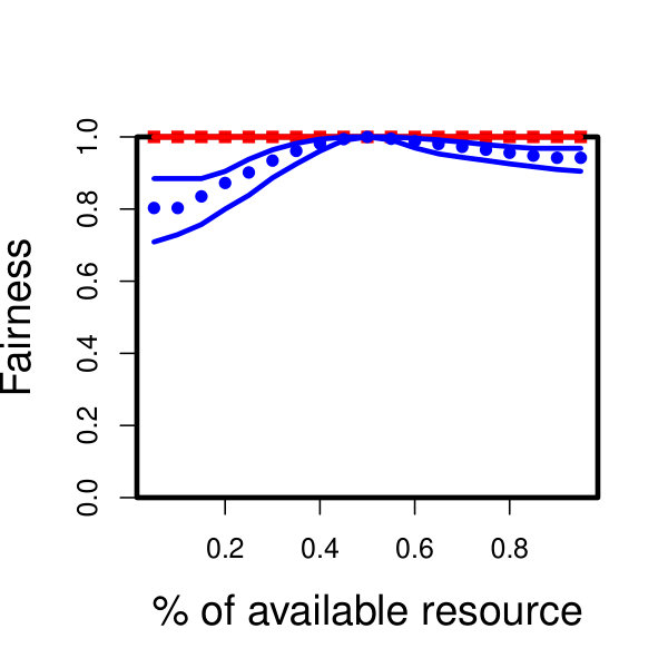 Figure 29