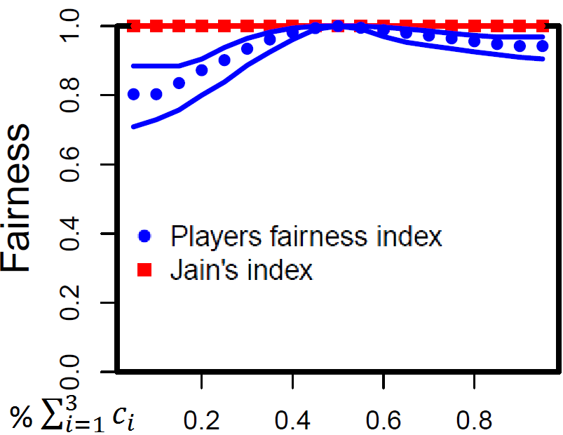 Figure 30