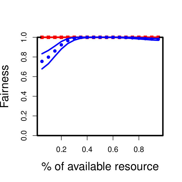 Figure 31