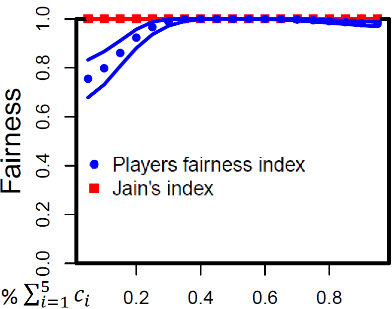 Figure 32