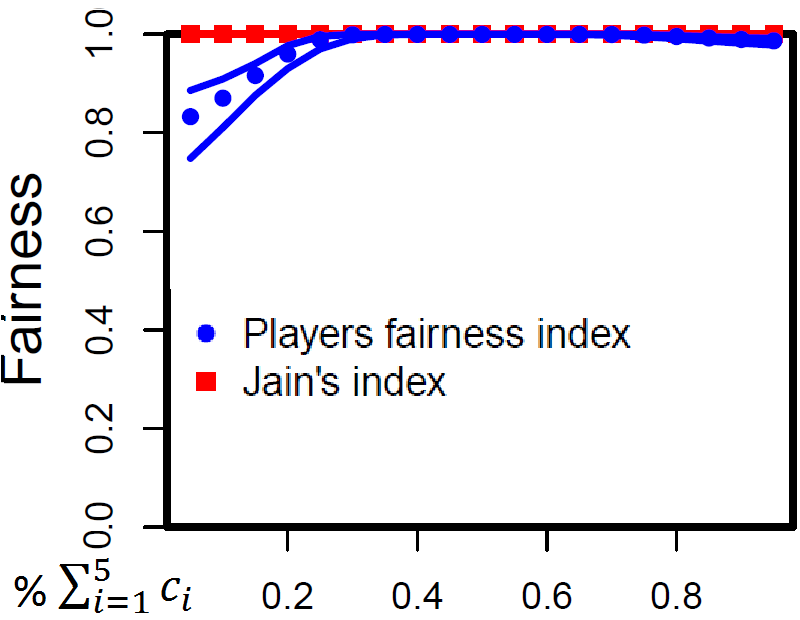 Figure 33
