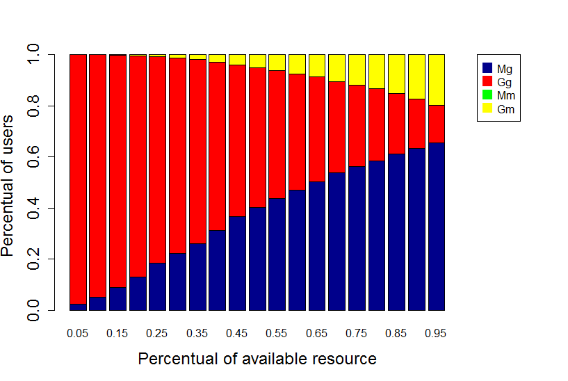 Figure 34