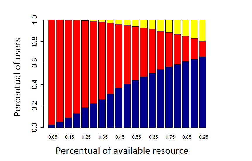 Figure 35