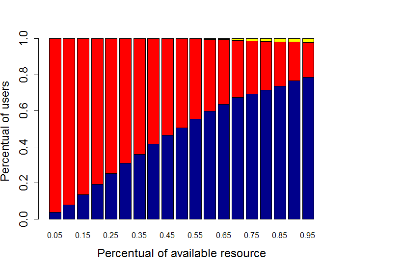 Figure 36